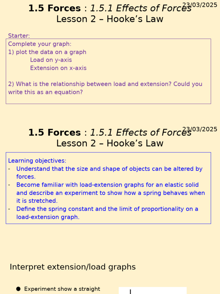 Understanding Hooke's Law and Graphs | PDF