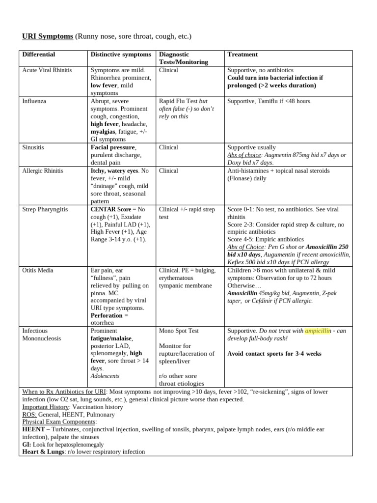 URI Differential Diagnosis Guide | PDF | Headache | Inflammatory Bowel ...