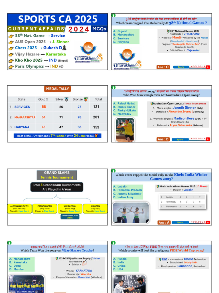 Sports Current Affairs 2025 Overview | PDF | Cricket | Sports