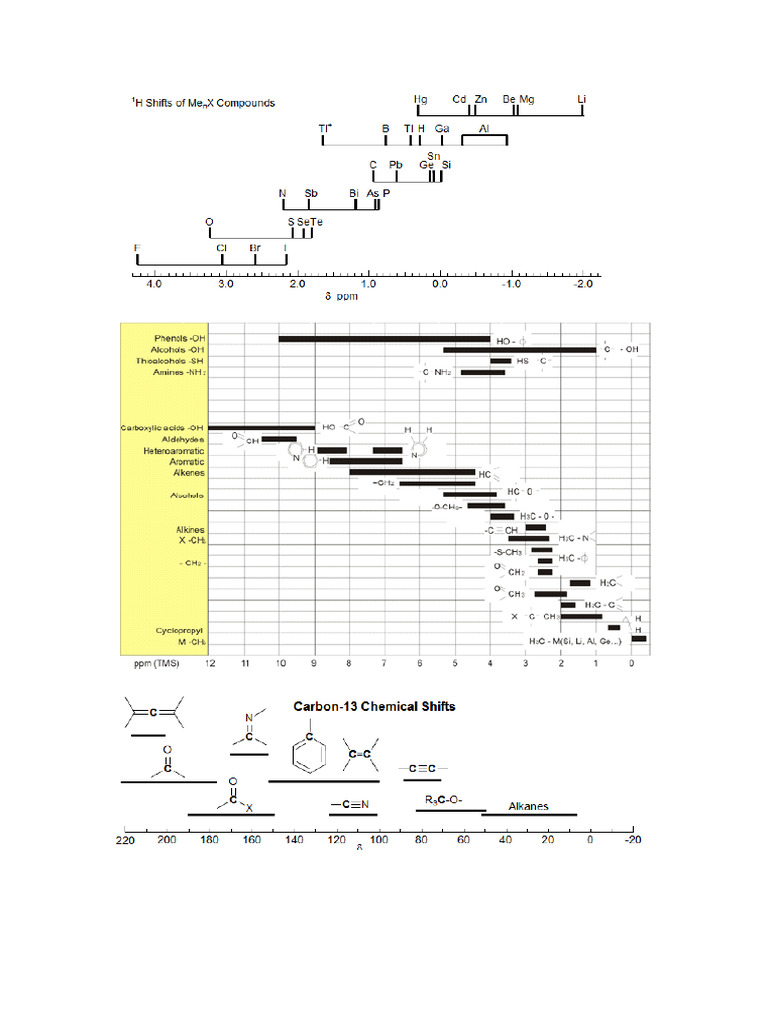 NMR 1 | PDF