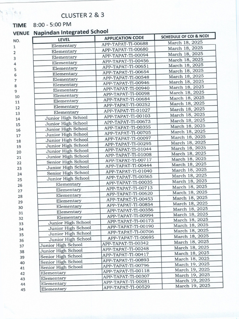 Teacher I Coi Ncoi Pdf