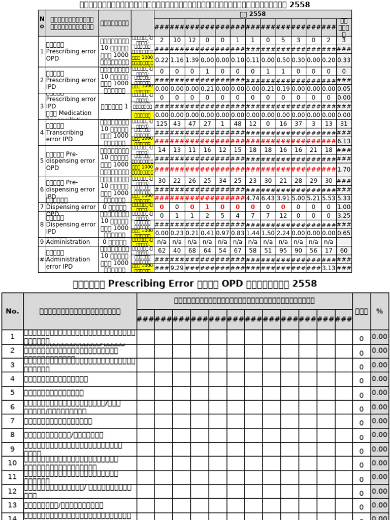d3 - 1 Med Error | PDF