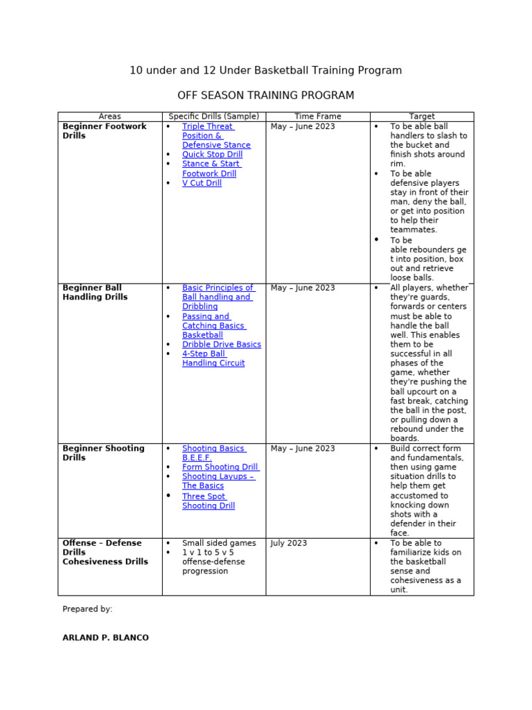 Youth Basketball Training Program Guide | PDF | Athletic Sports | Sports