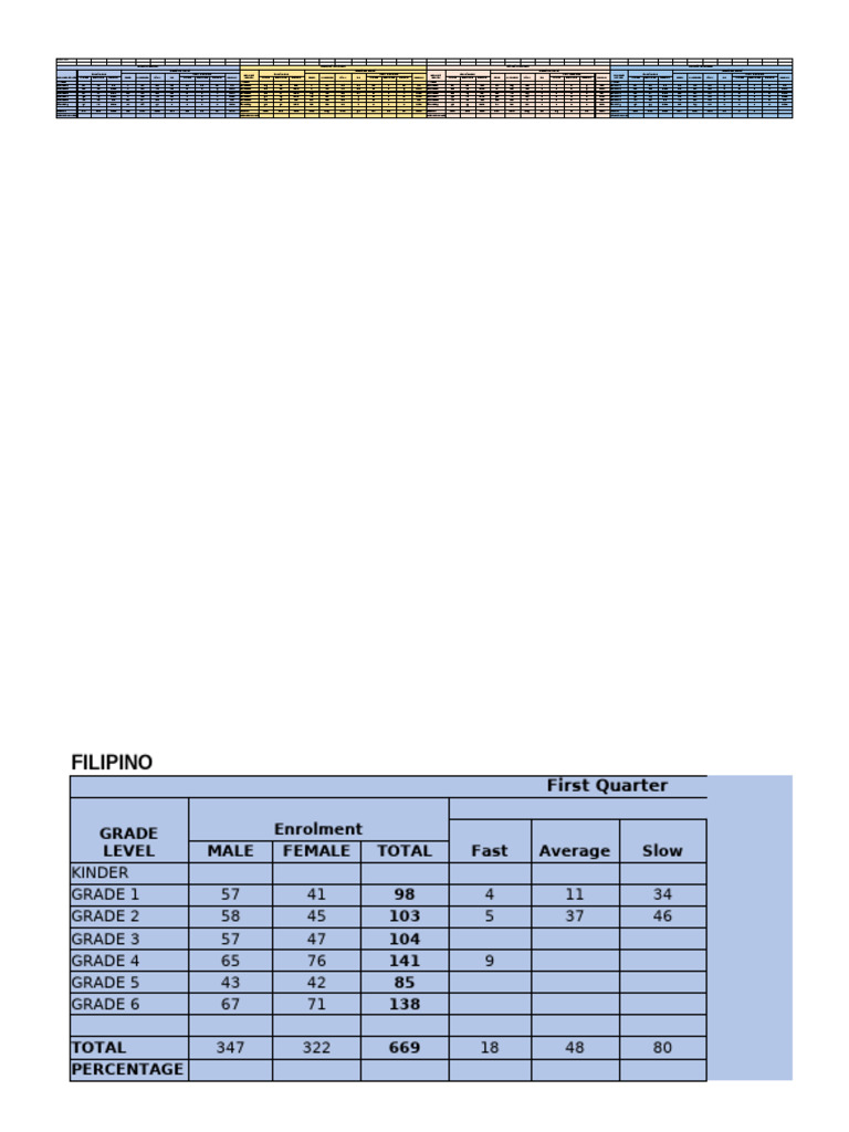 GRADE 3 CONSOL_READING ASSESSMENT RESULT - 1ST-4TH QUARTER 2024-2025 ...