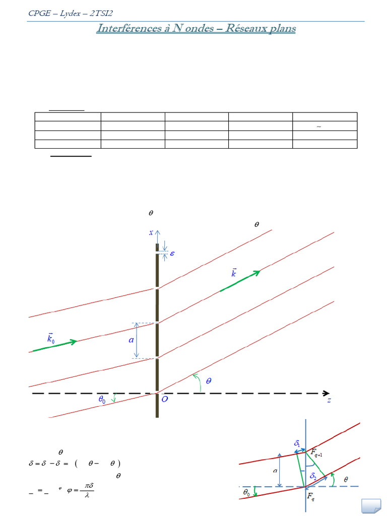 Relation fondamentale des réseaux | PDF | Diffraction | Pouvoir de ...