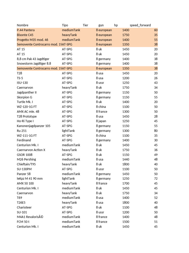 World of Tanks Tier 8 Vehicle Stats | PDF | Tanks | Armoured Fighting ...