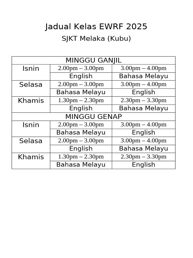 Jadual Kelas EWRF 2025 | PDF