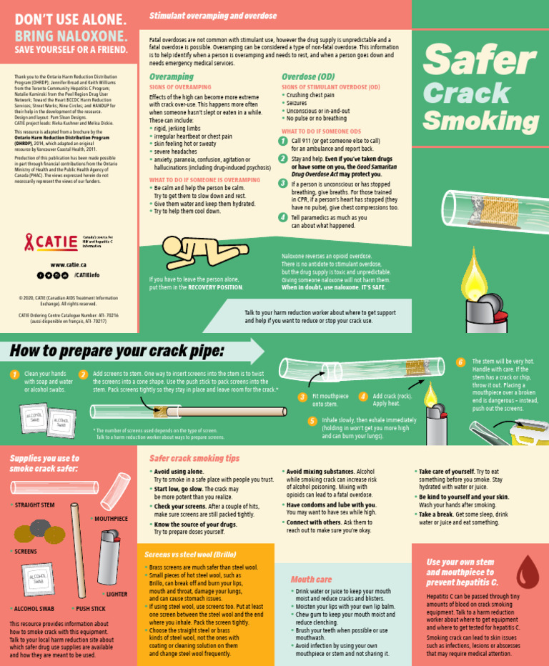Signs and Responses to Overamping | PDF | Drug Overdose | Naloxone