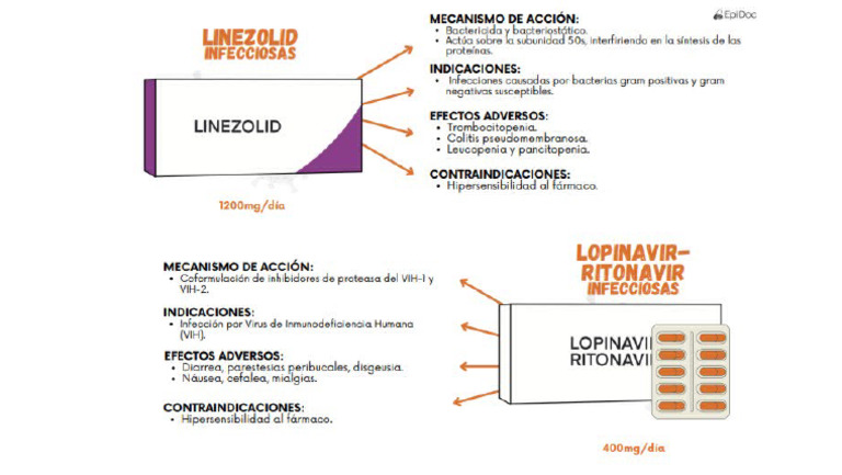 Linezolid y Lopinavir | PDF