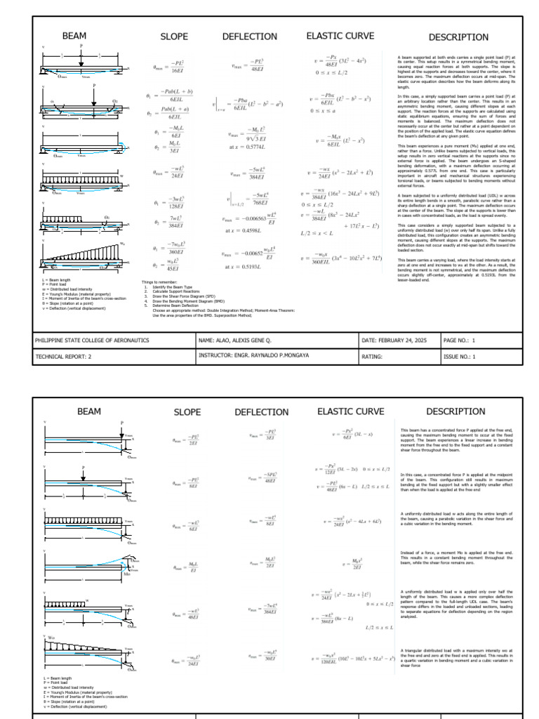 Appendix C - Hibbeler | PDF | Bending | Beam (Structure)