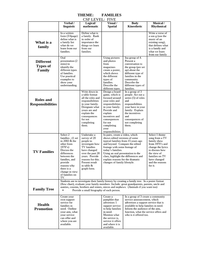 Understanding Family Dynamics and Roles | PDF | Cognitive Science ...