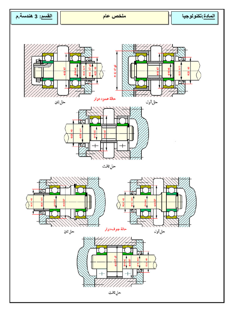 Resm 1 | PDF