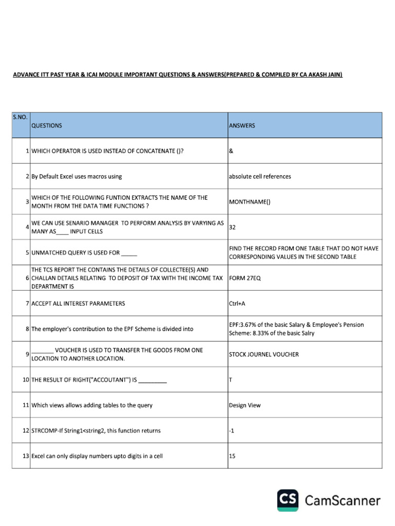 Imp Adv Ittt | PDF