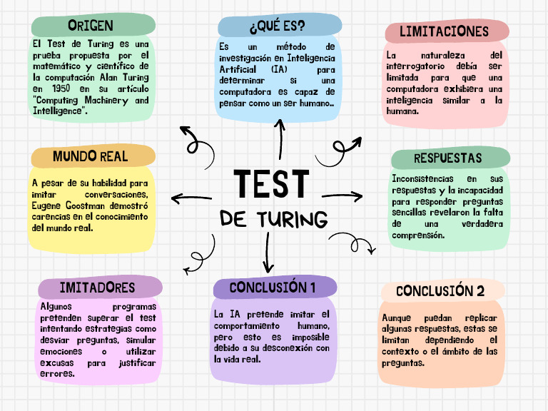 Test Turing | PDF