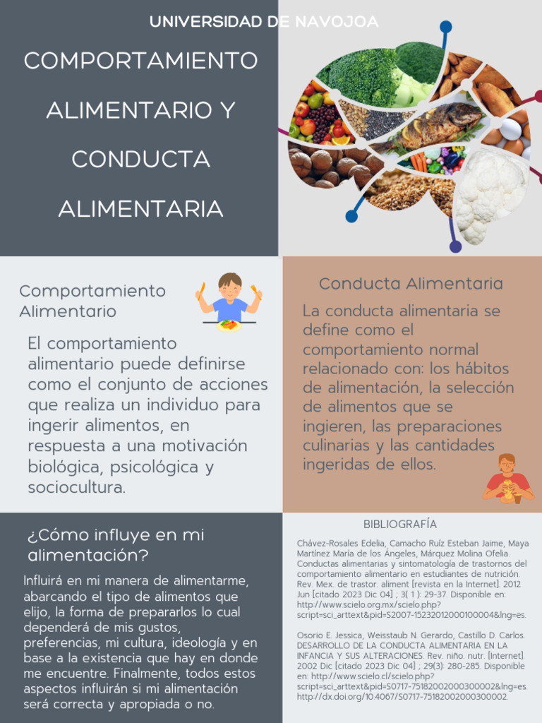 Comportamiento Alimentario | PDF