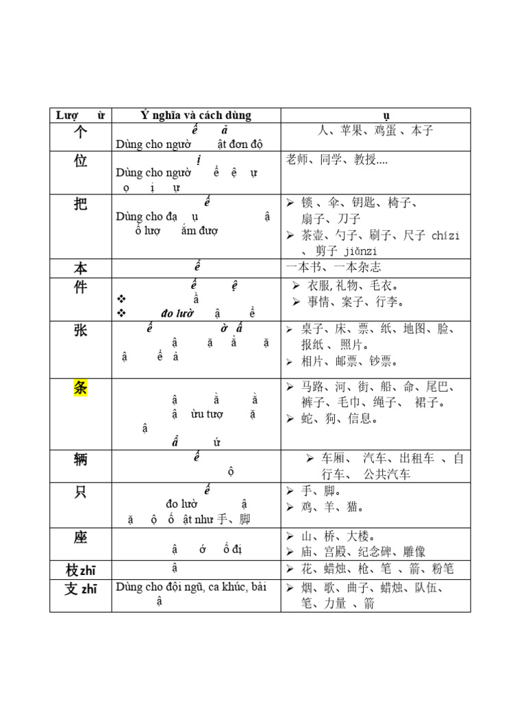 量词 | PDF