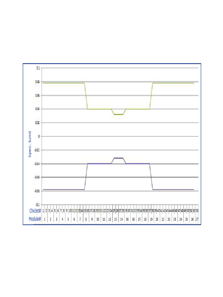 Chiclet# Module# | PDF