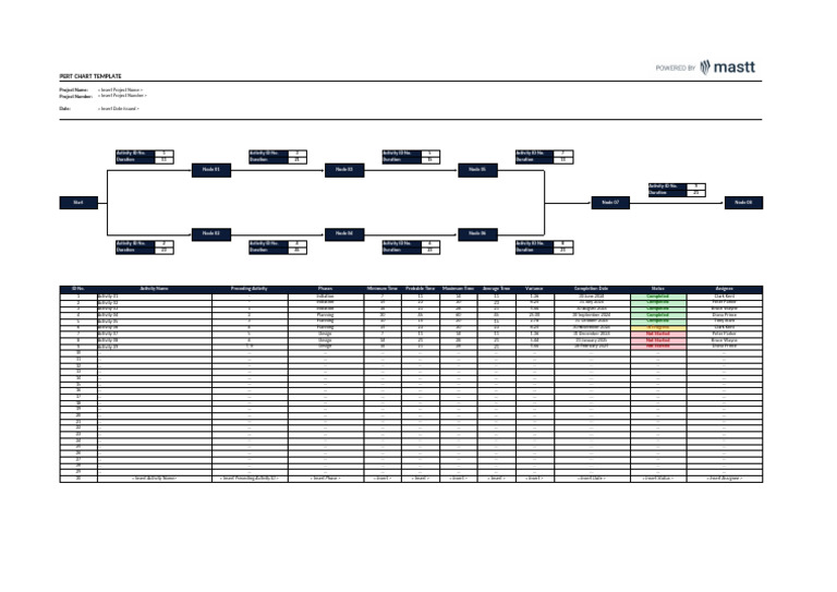 PERT Chart Template v1 | PDF