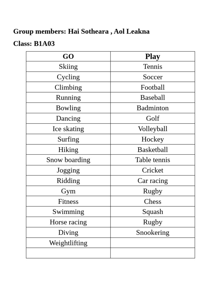 Popular Sports and Activities List | PDF
