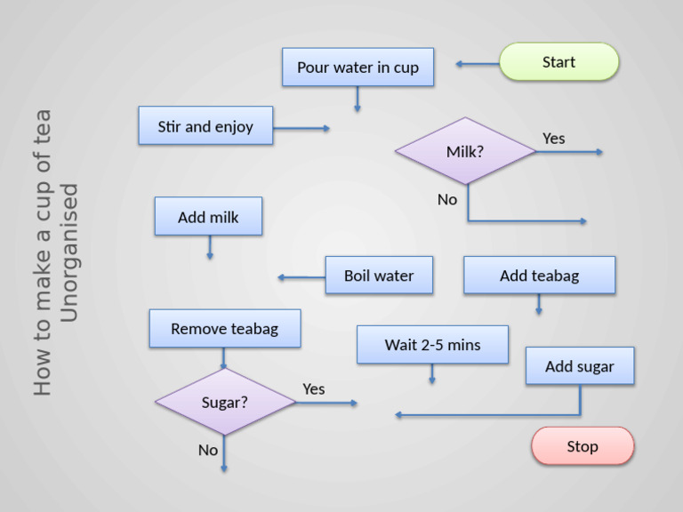 How to Make a Cup of Tea Guide | PDF