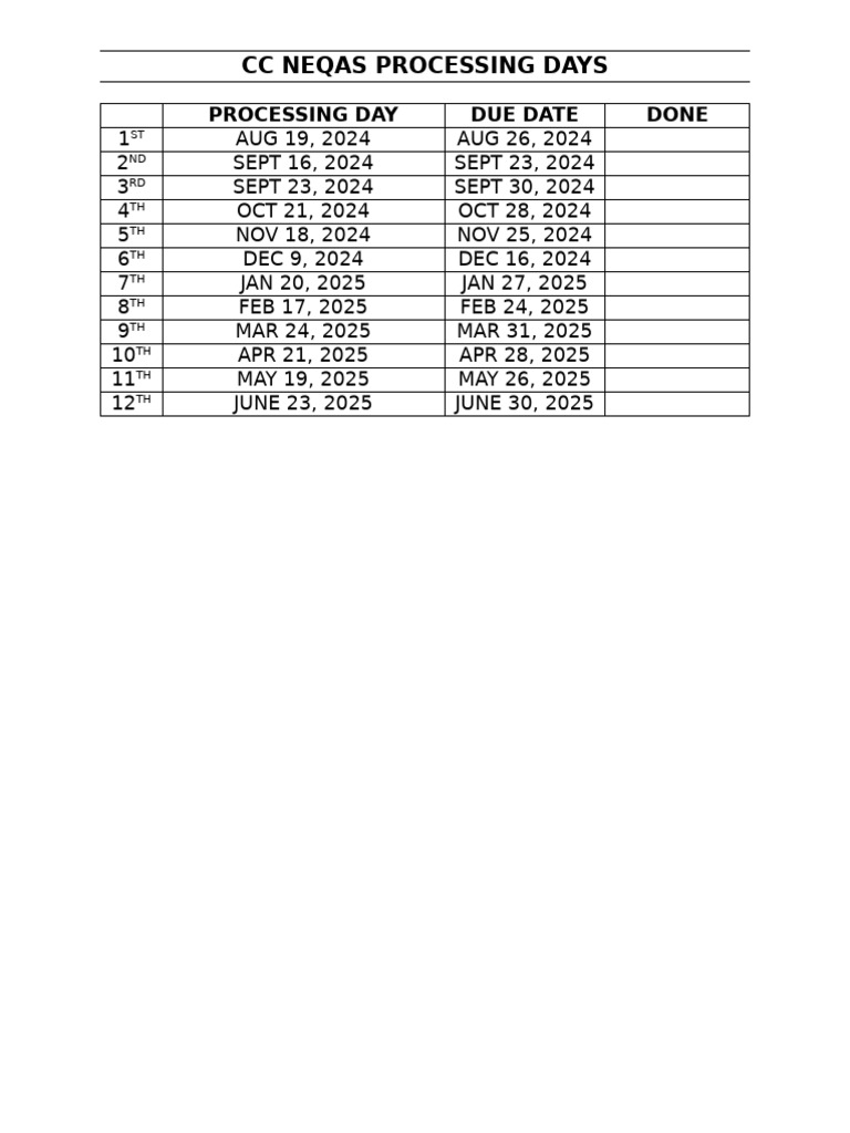 CC NEQAS 2025 Processing Schedule | PDF