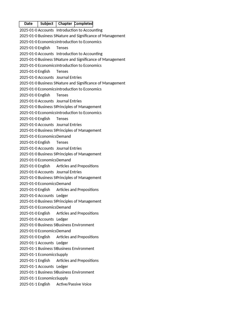 Accounting and Business Curriculum Overview | PDF | Economies