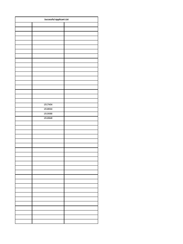 Successful Applicants List by Post | PDF