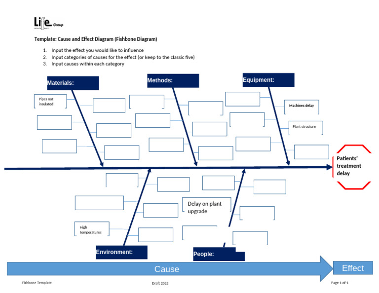 ALERTS Cause and Effect Diagram (Fishbone) .Jan 2025 | PDF