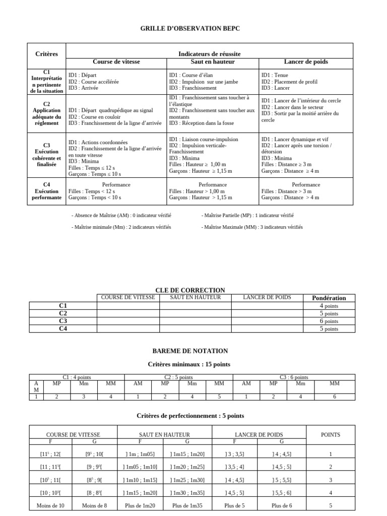Barème de Notation EPS BEPC 2025 | PDF