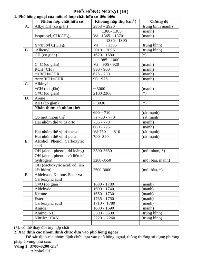 H11 Chuyên - PH H NG NGO I - HS | PDF