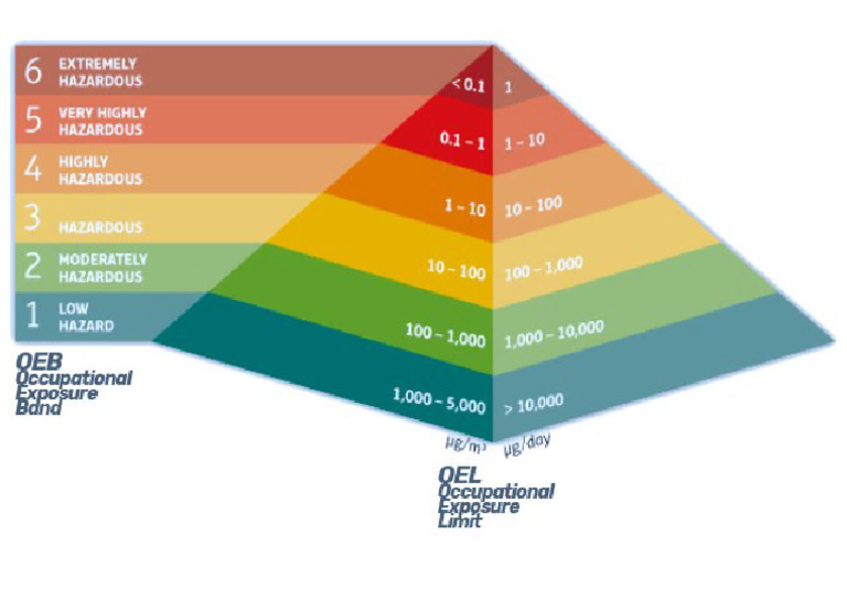 Oeb Oel Triangle | PDF
