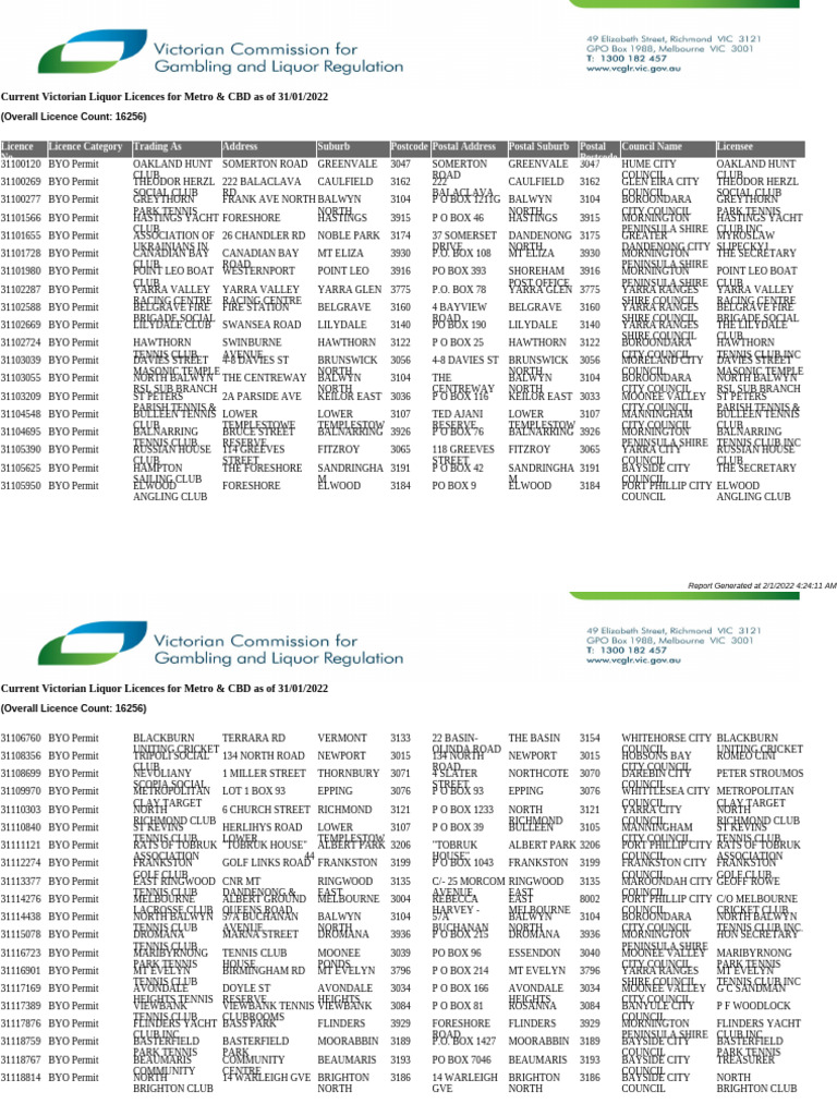 Current Victorian Licences by Region 34 | PDF | Association Football Clubs  | Public Services