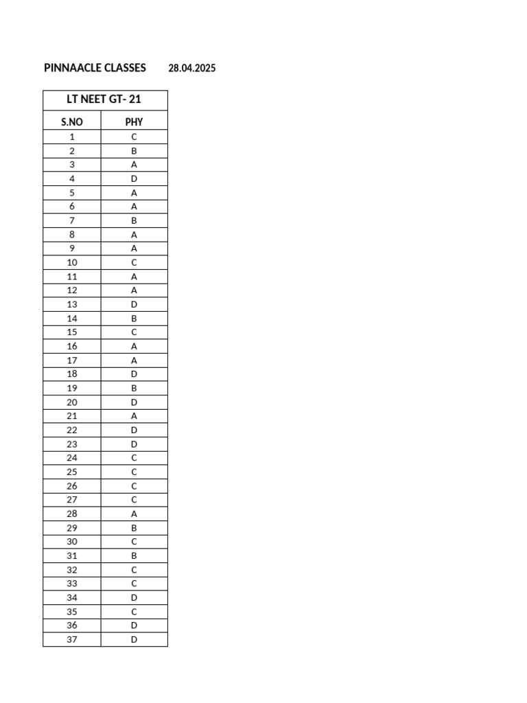 LT Neet Phy GT-21 28.04.25 Key | PDF