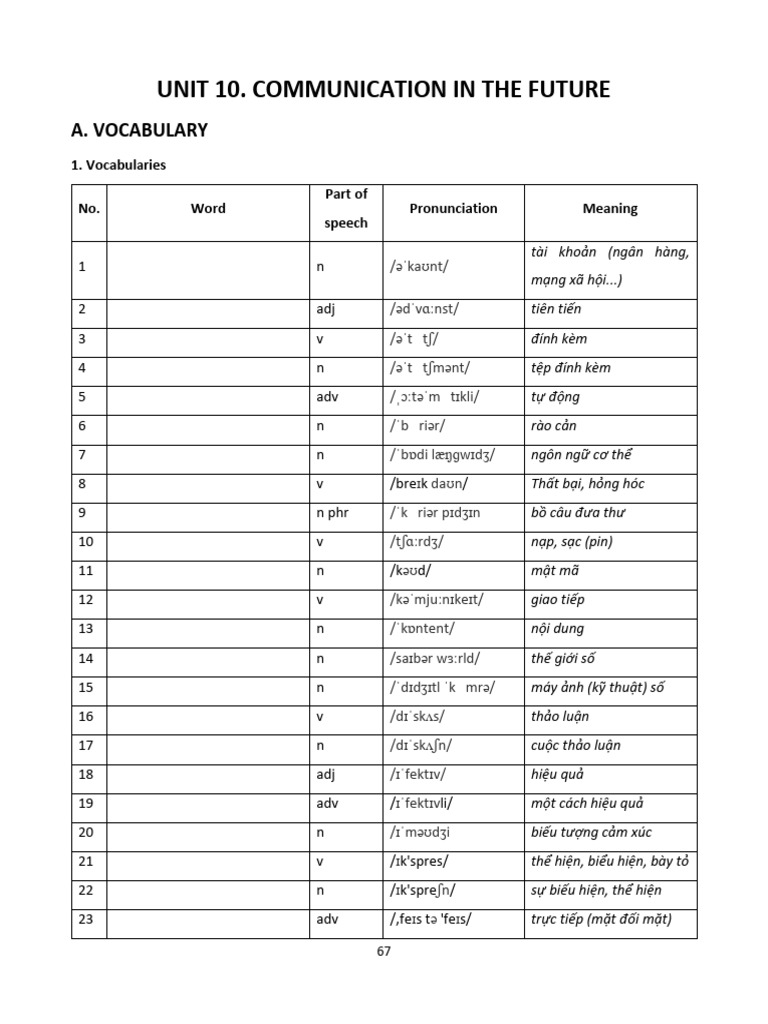 Unit 10 | PDF