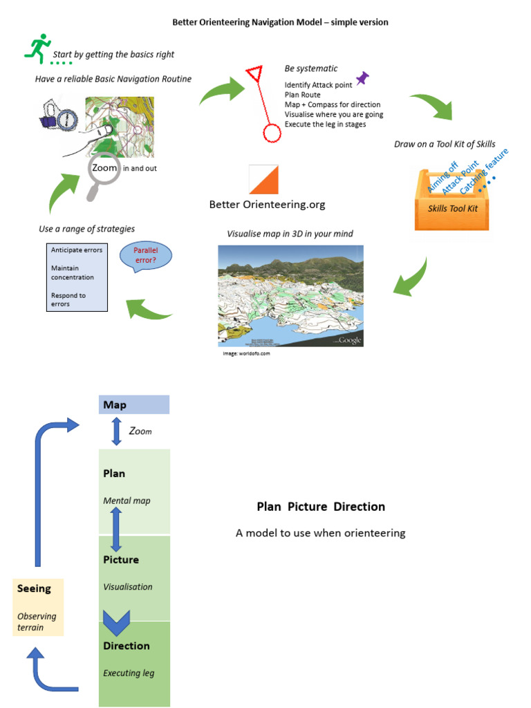 mastering-orienteering-skills-and-techniques-pdf-navigation-map