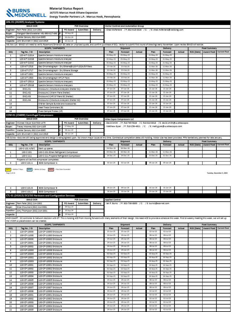 Netcom Dehydrators Material Status Report | PDF | Transformer ...