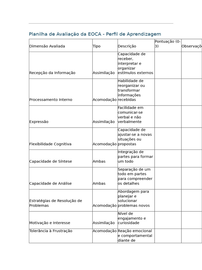 Avaliação EOCA: Perfil de Aprendizagem | PDF | Conceitos psicológicos ...