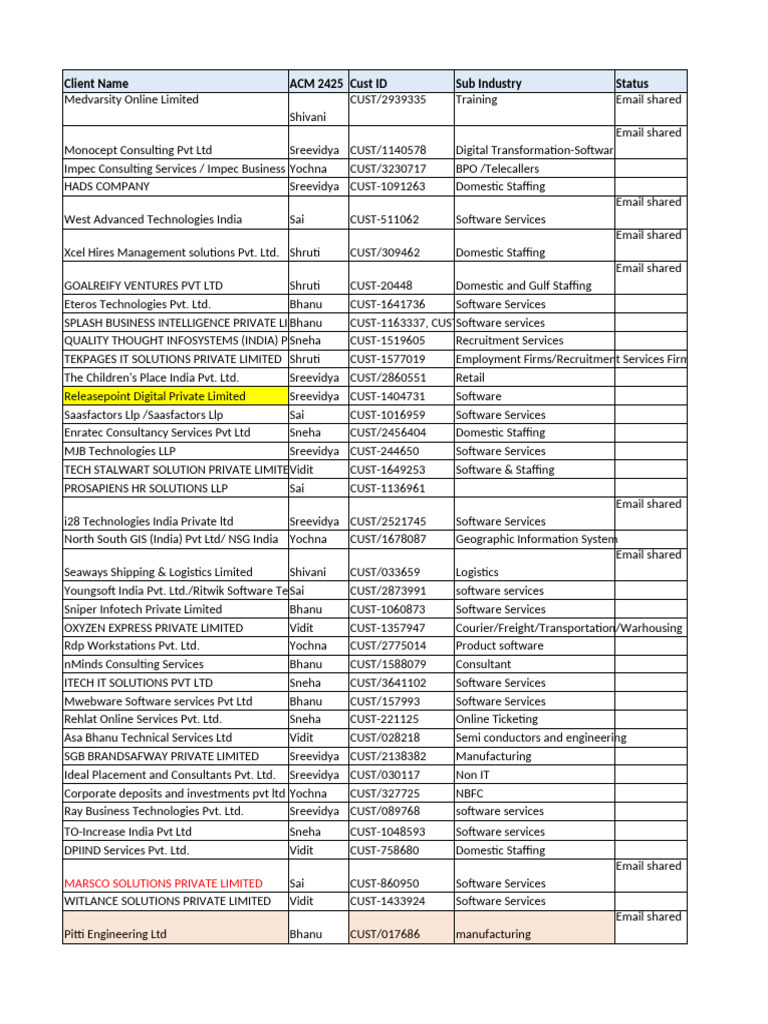Company Client List Overview | PDF