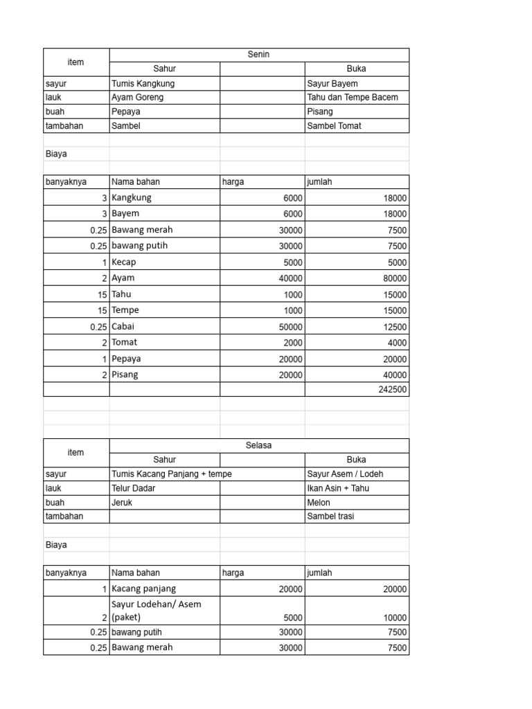 Rincian Biaya Menu Harian Makanan | PDF