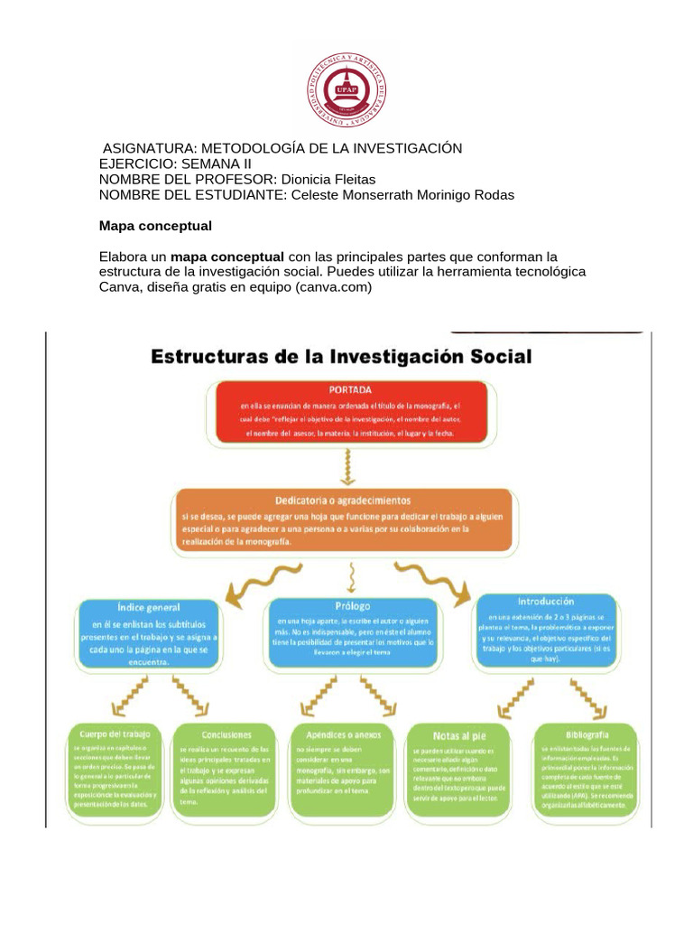 Copia de SEMANA+II_FICHA_METODOLOG%C3%8DA+DE+LA+INVESTIGACI%C3%93N | PDF
