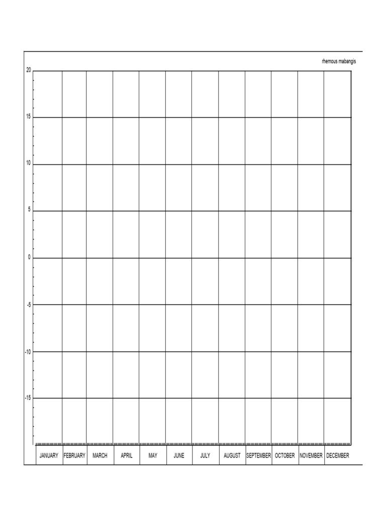 Tropical Ass.chart | PDF