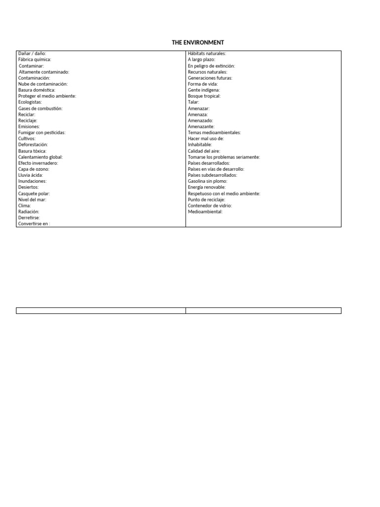 The Environment Vocabulary | PDF