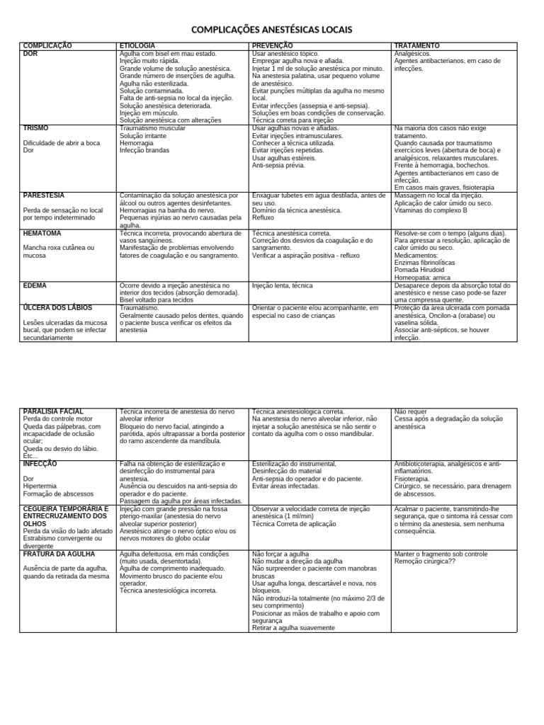 Complicações Anestésicas e Tratamentos | PDF | Anestesia | Dor