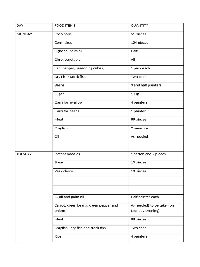Weekly Food Inventory List | PDF | Curry | Foods