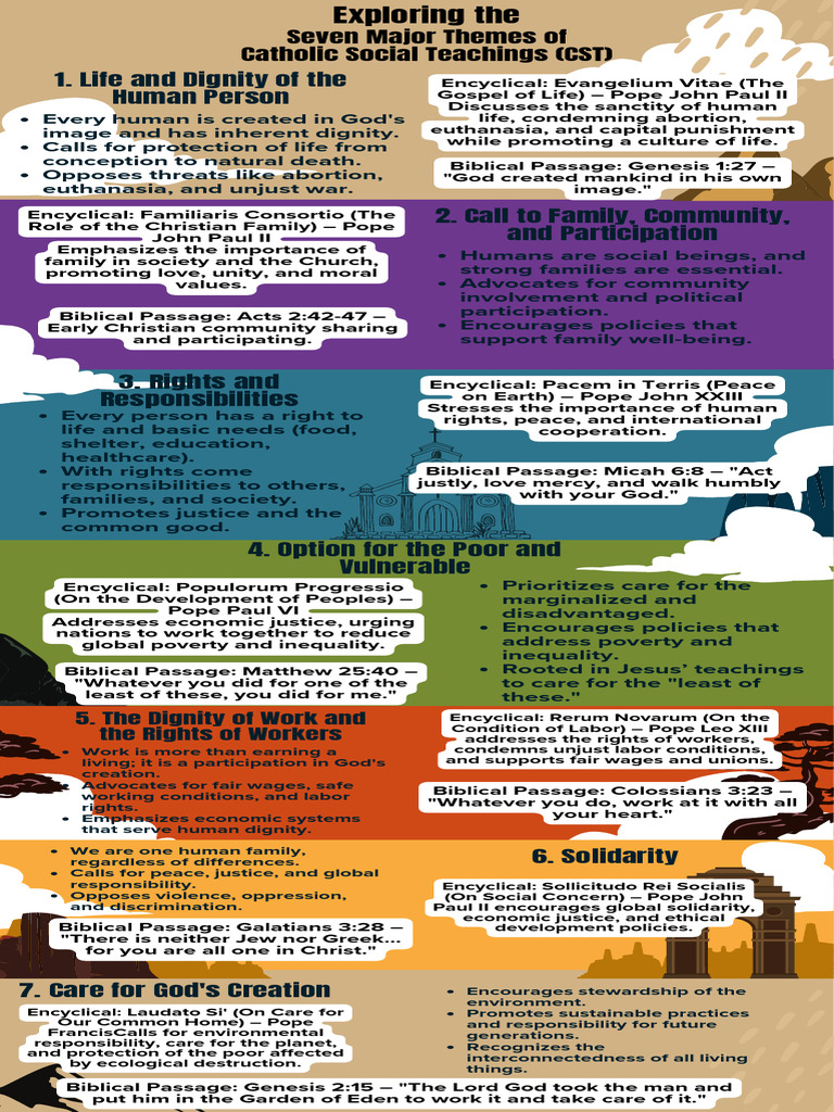 Catholic Social Teaching Principles | PDF | Catholic Social Teaching ...