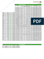 Dividend Payment