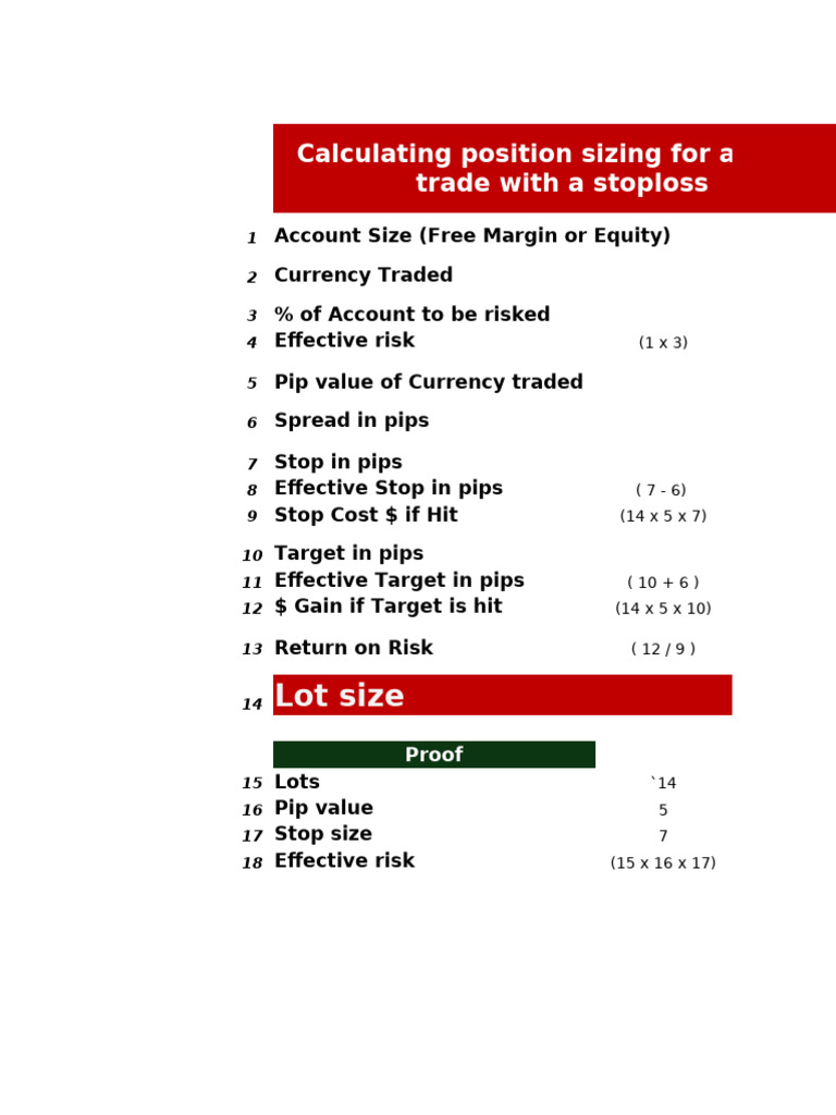 Forex Risk Management Calculator Guide | PDF