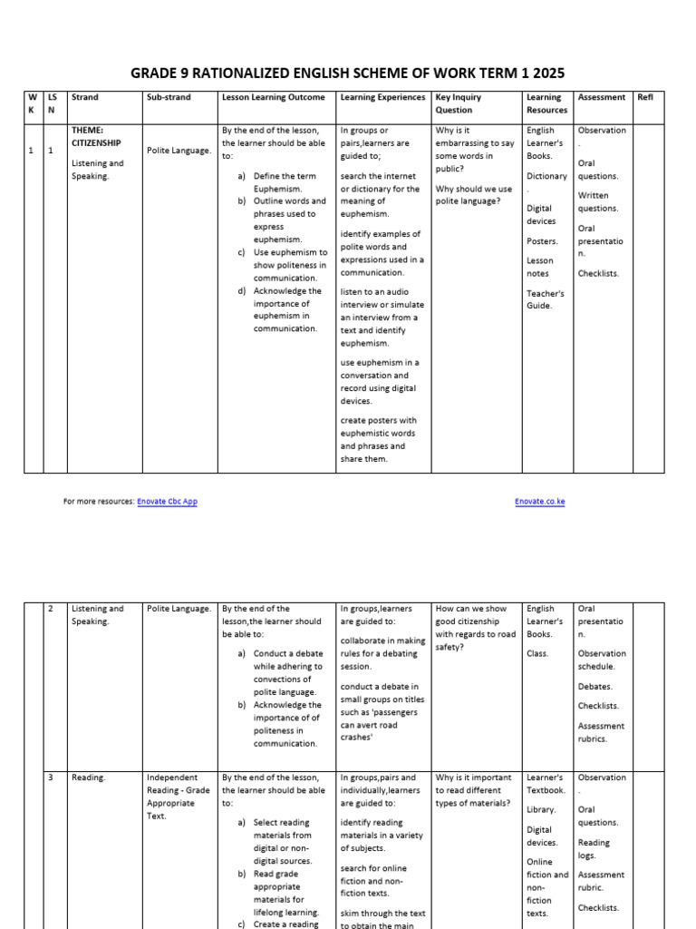 Grade 9 English Scheme of Work 2025 | PDF | Poetry | Learning