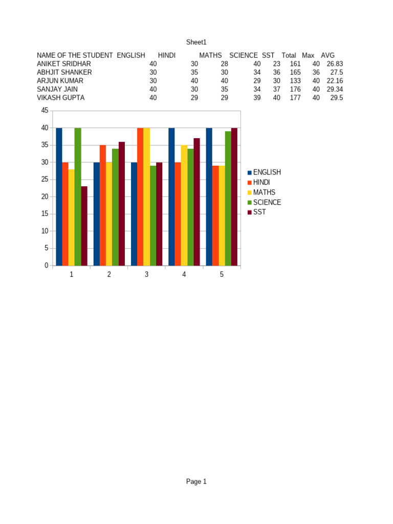 Student Performance Summary Sheet | PDF