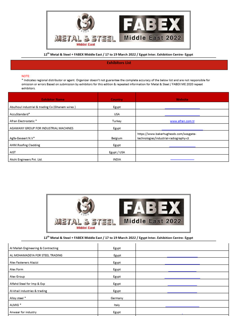 MS FABEX Exhibitors List 2022 | PDF | Building Materials | Metals